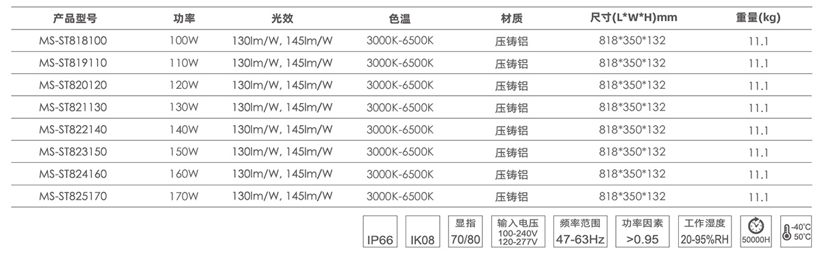 欧诺LED路灯产品参数.jpg