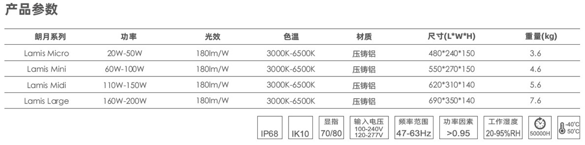 朗月LED路灯产品参数.jpg