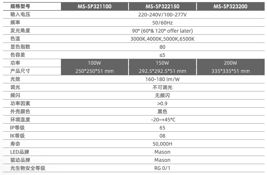 耀星工矿灯产品参数.jpg