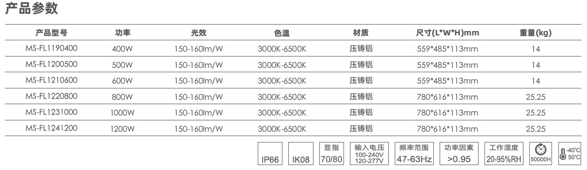 幻影投光灯产品参数.jpg